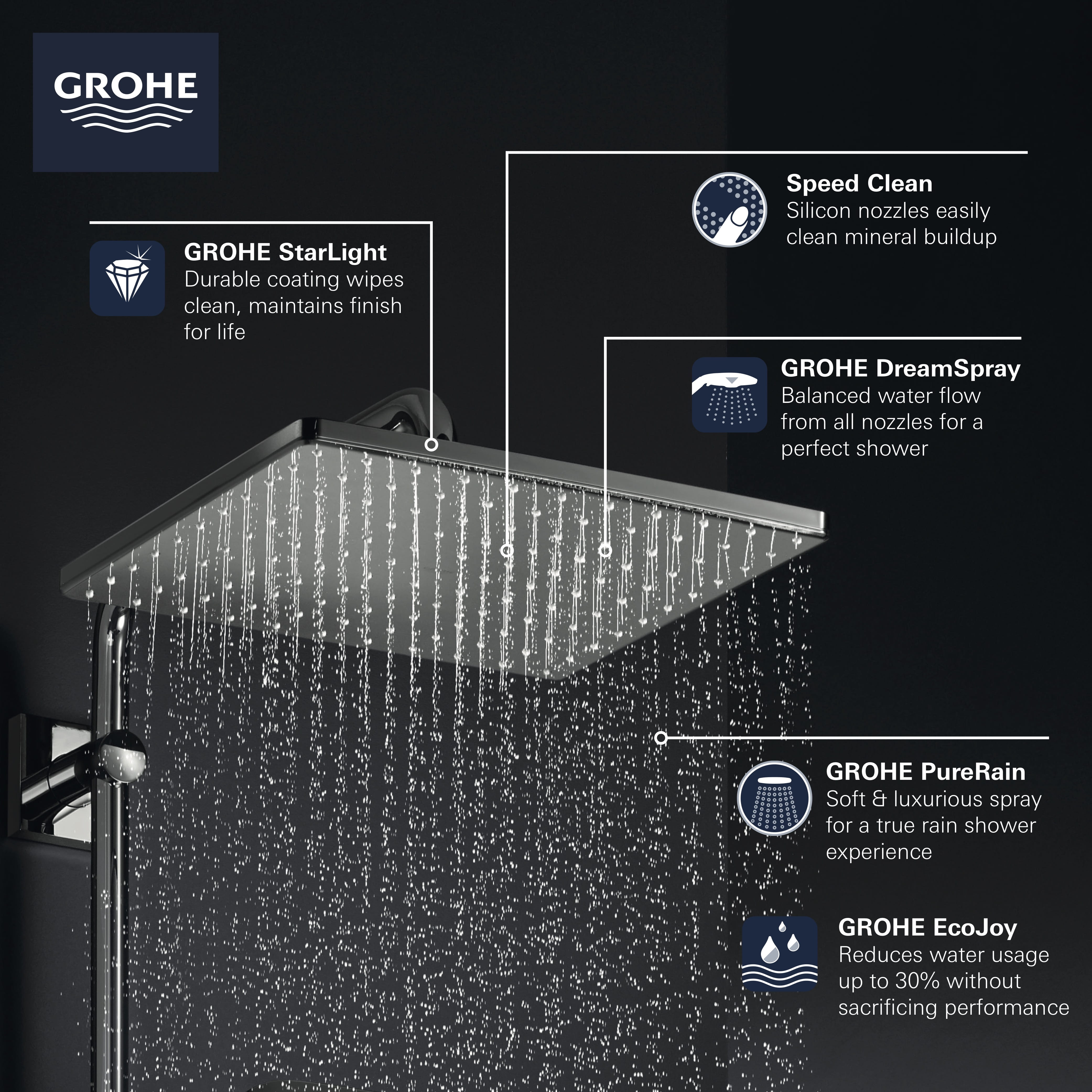 310 Mono Shower Head, 12" 1 Spray, 1.75 gpm